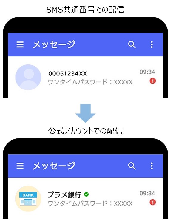 iPhoneの「メッセージアプリ(SMS/MMS)」で登録される方 – 利用者