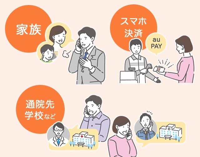 副回線サービス（お申し込みのお客さま）| サービス・機能 | au