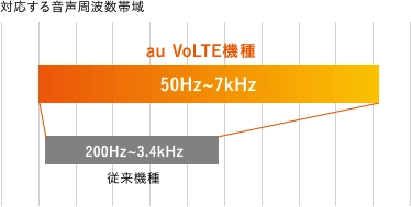 au - yuta  au  ガラケー volte対応 4台セット 楽天市場】au 4g ガラケーの通販