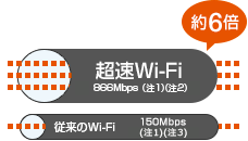 Au Wi Fi サービス 機能 Au
