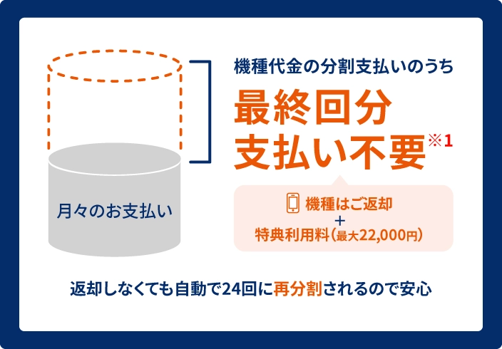 スマホトクするプログラム＋ | スマートフォン・携帯電話 | au