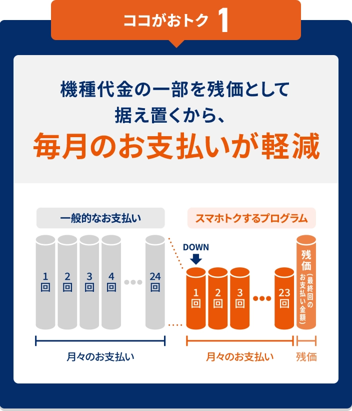 購入して、2.3回使用です。