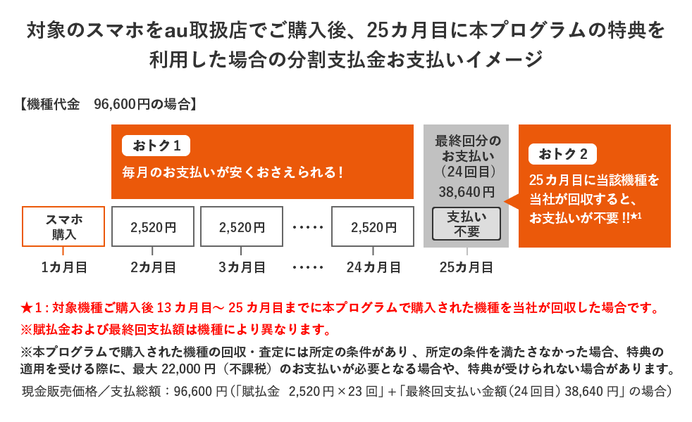Auのスマホが故障した時に知っておきたい修理 保証サービスまとめ モバレコ 格安sim スマホ の総合通販サイト