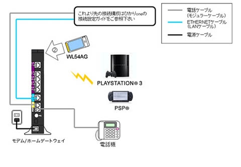 Playstation 3 無線lanを利用される場合 Auひかり ちゅら 沖縄セルラー電話株式会社