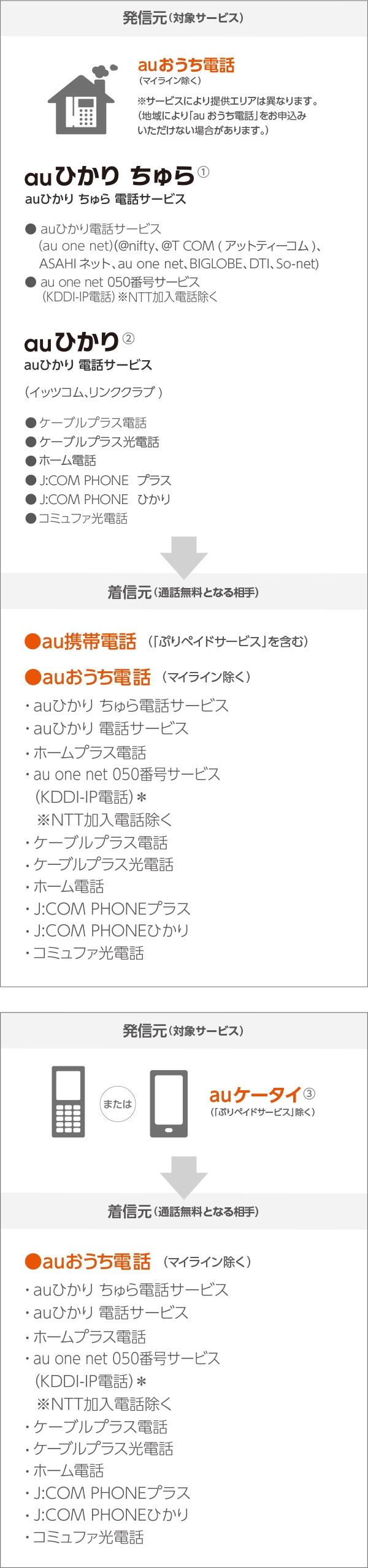 Auまとめトーク Auひかり ちゅら 沖縄セルラー電話株式会社