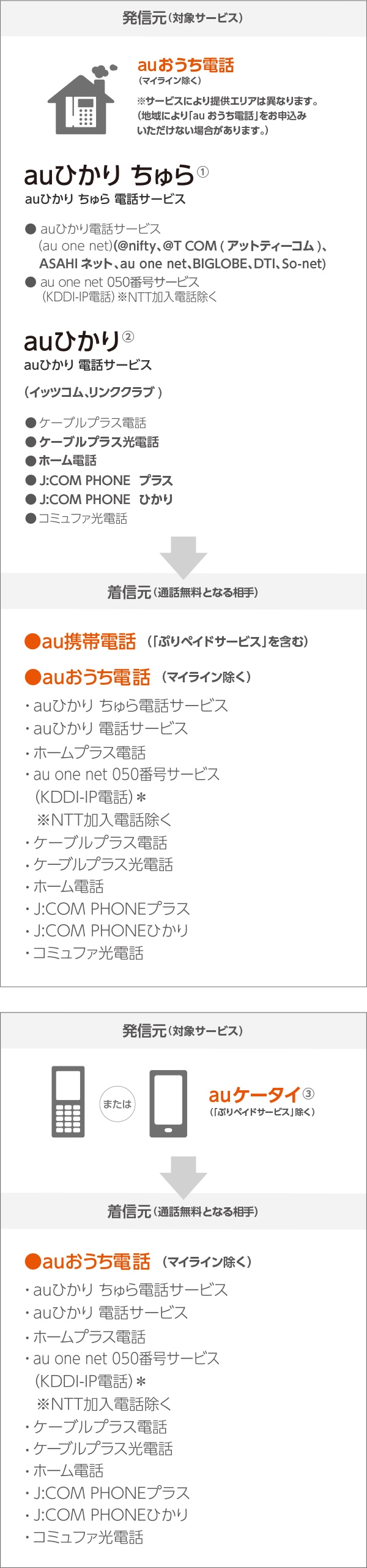 Auまとめトーク Auひかり ちゅら 沖縄セルラー電話株式会社 Auまとめトーク Auひかり ちゅら 沖縄セルラー電話株式会社