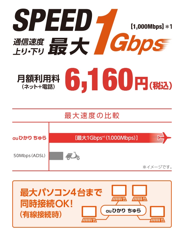Auひかり ちゅらホーム Auひかり ちゅら 沖縄セルラー電話株式会社 Auひかり ちゅらホーム Auひかり ちゅら 沖縄セルラー電話株式会社
