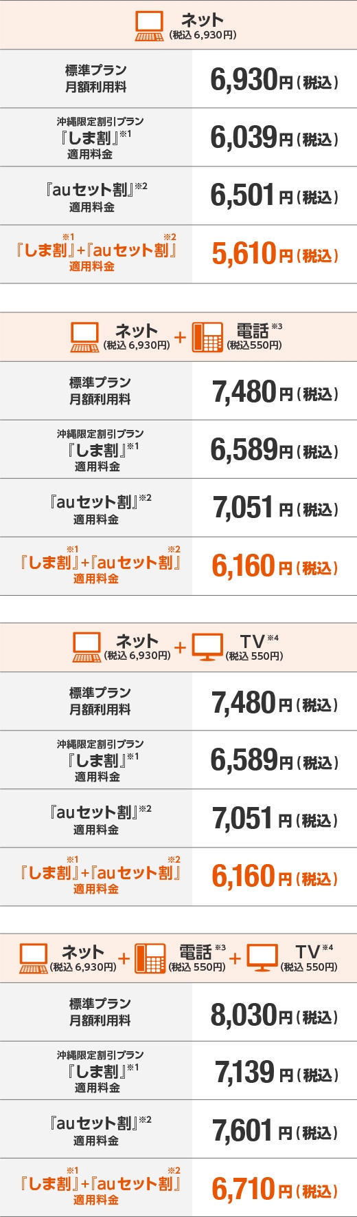 Auひかり ちゅらホーム Auひかり ちゅら 沖縄セルラー電話株式会社 Auひかり ちゅらホーム Auひかり ちゅら 沖縄セルラー電話株式会社