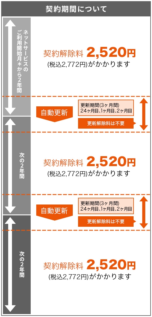 Auひかり ちゅらマンションv Auひかり ちゅら 沖縄セルラー電話株式会社