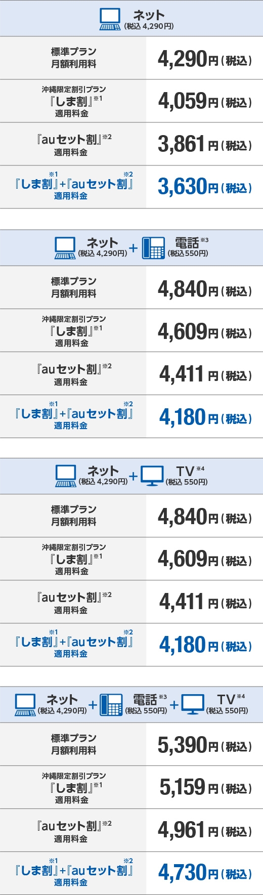 Auひかり ちゅらマンションv Auひかり ちゅら 沖縄セルラー電話株式会社 Auひかり ちゅらマンションv Auひかり ちゅら 沖縄セルラー電話株式会社