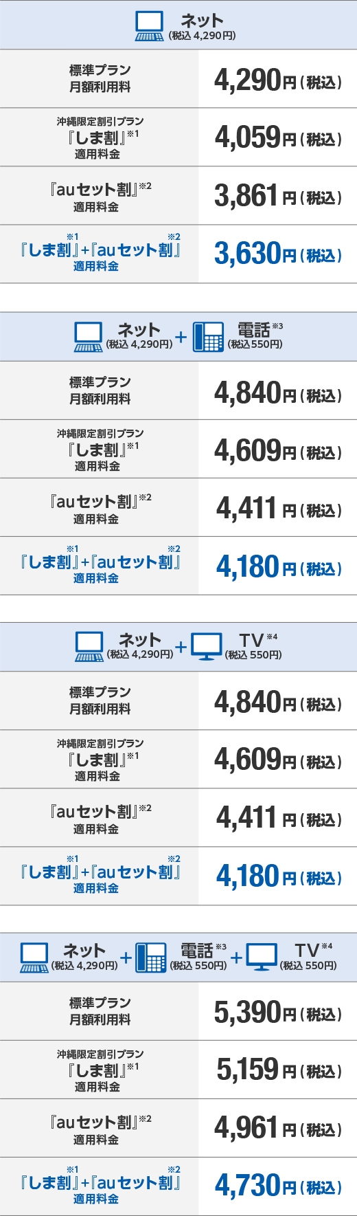 Auひかり ちゅらマンションv Auひかり ちゅら 沖縄セルラー電話株式会社