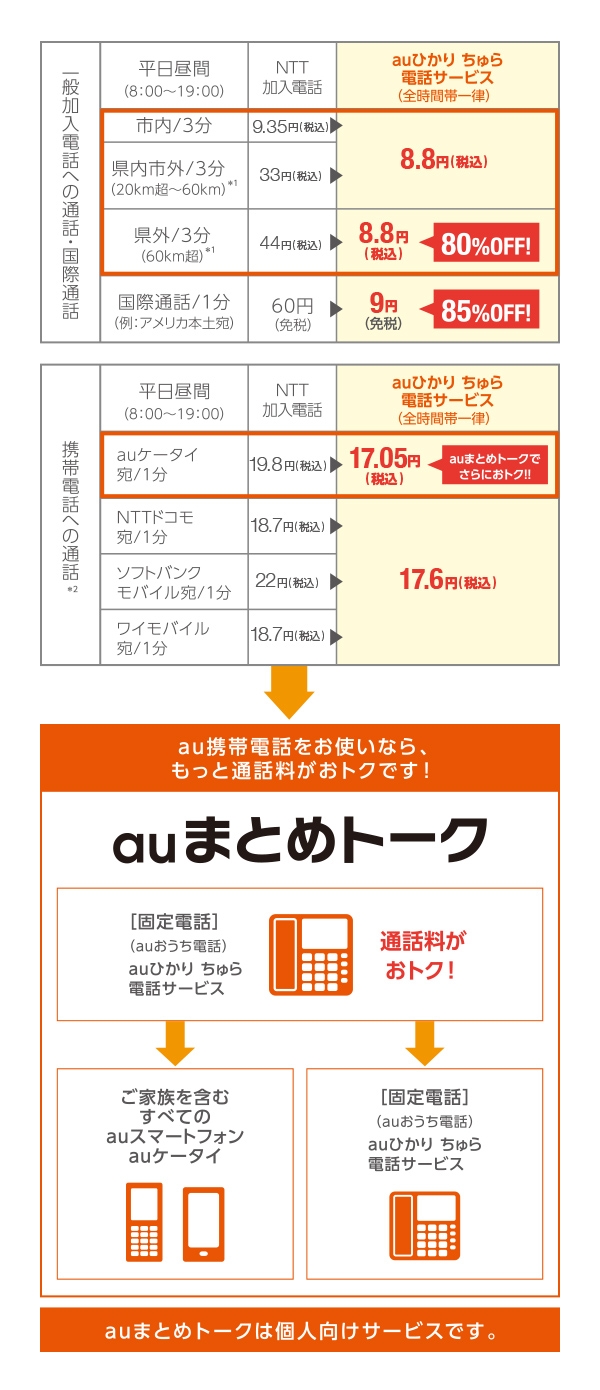 電話サービス Auひかり ちゅら 沖縄セルラー電話株式会社