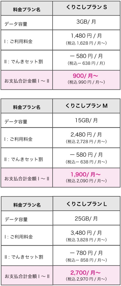 でんきセット割 Uqモバイル 沖縄セルラー電話株式会社 でんきセット割 Uqモバイル 沖縄セルラー電話株式会社