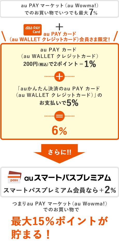 Au Pay カード Au Wallet クレジットカード ポイント 決済 Au Au Pay カード Au Wallet クレジットカード ポイント 決済 Au