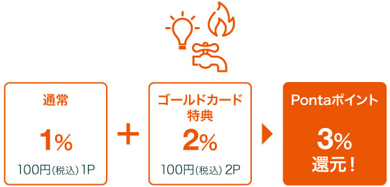 Au Pay カード Au Wallet クレジットカード ポイント 決済 Au Au Pay カード Au Wallet クレジットカード ポイント 決済 Au