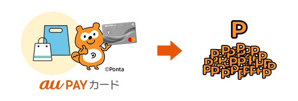 Pontaポイント | ポイント・決済 | au
