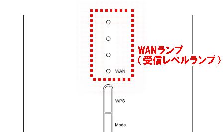 Speed Wi Fi Home L01 L01s 本体のledランプ表示の意味を知りたい よくあるご質問 サポート Au