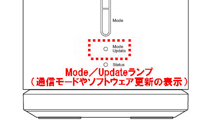 Speed Wi Fi Home L01 L01s 本体のledランプ表示の意味を知りたい よくあるご質問 サポート Au