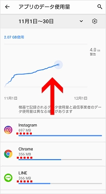 Android】アプリごとのデータ使用量を確認したい| よくあるご質問