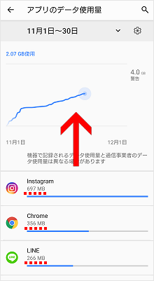 確認 データ 量 「BIGLOBEモバイル」の通信量を確認する方法が知りたい