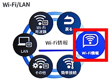 Speed Wi-Fi 5G X12 NAR03】SSIDやパスワードを確認する| よくあるご 