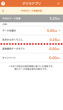 デジラアプリ 先月からくりこしされたデータ容量を確認したい よくあるご質問 サポート Au