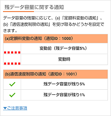 ピタットプラン 次のstepに上がる際にeメールでお知らせする機能はありますか デジラアプリ データチャージサイト よくあるご質問 サポート Au