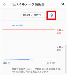 Android データ通信量の上限を設定することはできますか よくあるご質問 サポート Au