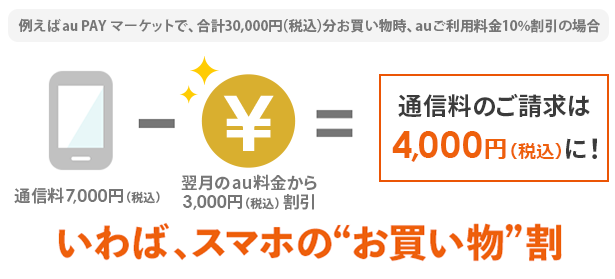 Au Pay マーケット ショッピング スマートフォン Au
