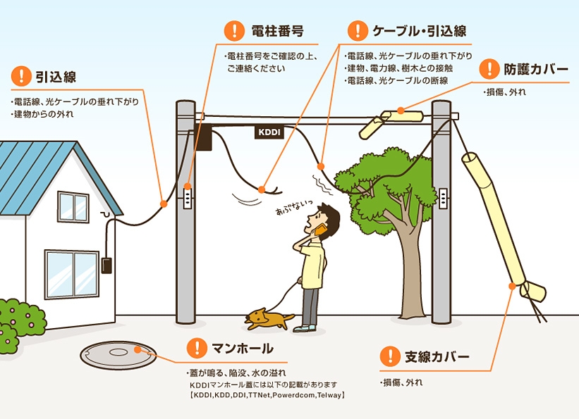 事故防止のためのkddi設備の支障発見時のお願い インターネット 電話に関するお問い合わせ Au