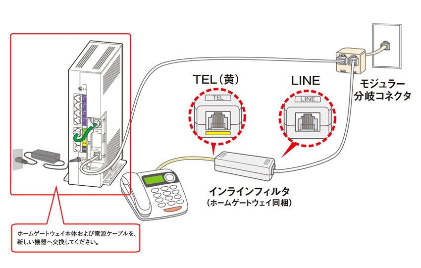 Auひかりネットサービスとntt加入電話を併用の場合 インターネット接続設定 Au