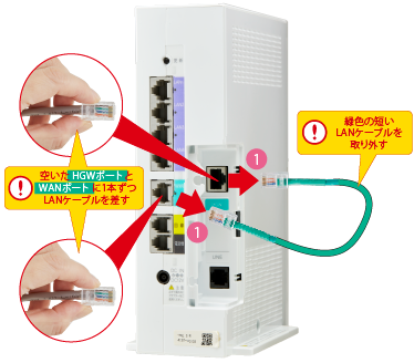 電話サービスの追加など ホームゲートウェイを2台ご利用になる場合 オプションサービス Auひかり電話 オプションサービス Auひかり インターネット回線 Au