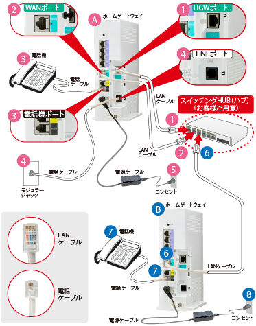 ホームゲートウェイbl902hw 2台の接続図 インターネット接続設定 Au
