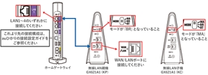 無線LAN機器 GX621A1（KC） | 宅内LAN機器の設定 | au