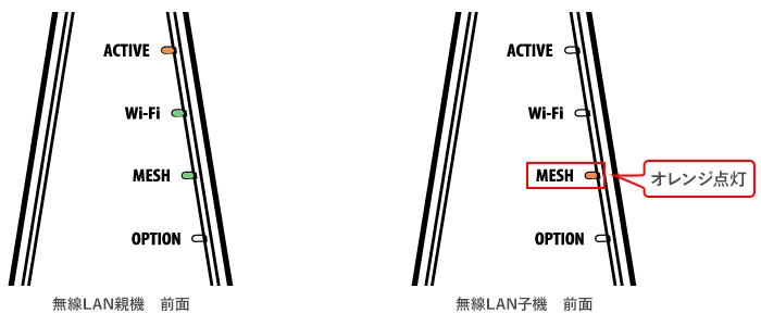 無線LAN親機 Amazon | NEC 11ac対応 1300＋600Mbps 無線LANルータ（親機単体