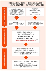 【えーゆ】レンジ(他の方が購入されても取引中止にします) ご利用中の端末を返却して、最新機種をGET！ auオンライン