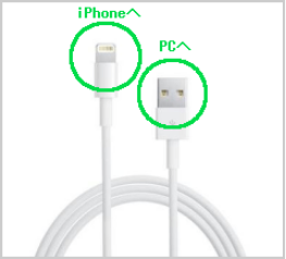 Itunesでデータ移行 バックアップ Iphone Ipad データ移行 バックアップ 復元 の方法 Au