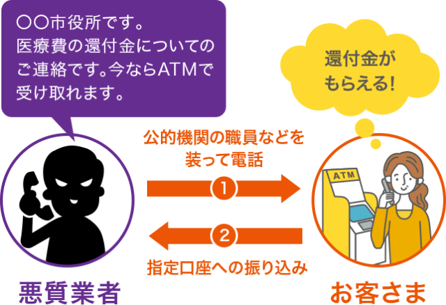 迷惑電話対策 スマートフォン 携帯電話をご利用の方 Au 迷惑電話対策 スマートフォン 携帯電話をご利用の方 Au