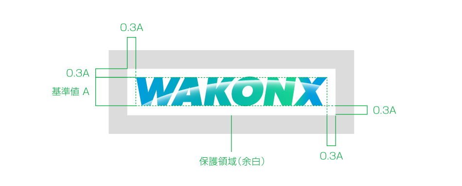 保護領域