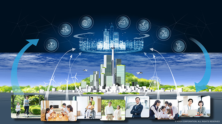 2025年大阪・関西万博「未来の都市」への協賛